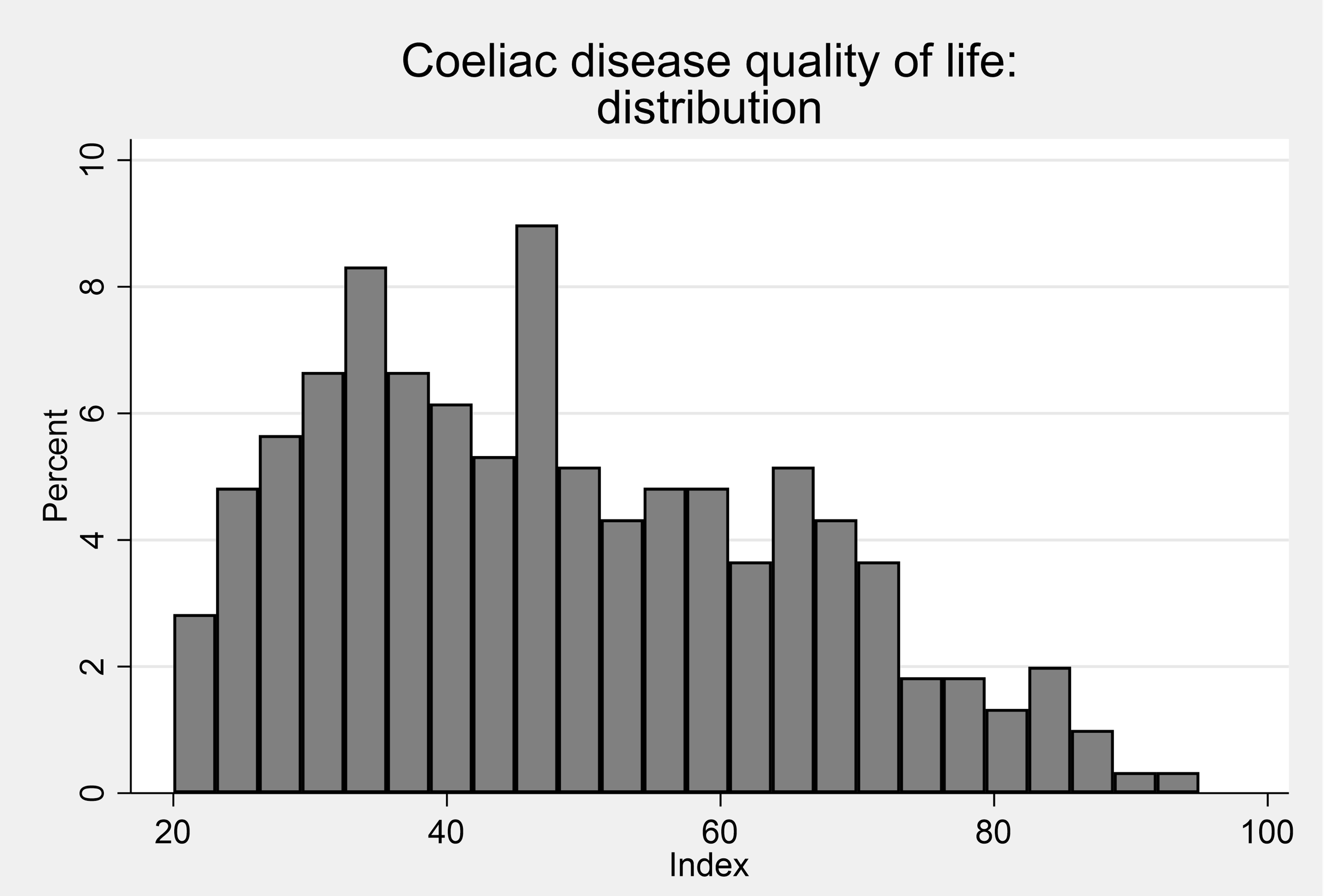 Appendix K. Sample Descriptives ConditionSpecific Measures of